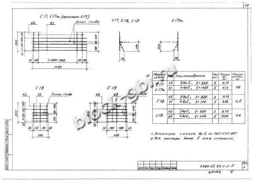 Ригель ИБ27пр-1