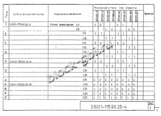 Балка мостовая БП 1.93-2 Балка мостовая БП 1.93-2