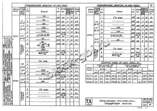 Стеновая плита тоннелей ПСТ 3-1
