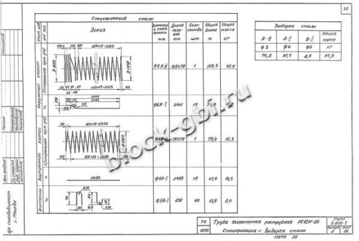 Труба РТ 12Н-25