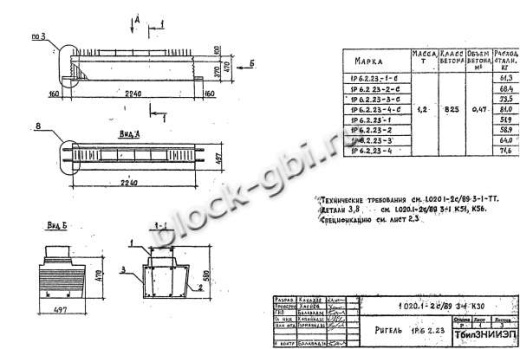 Ригель 1Р 6.2.23-1 С