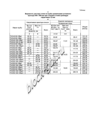 Труба ТНС 60.100 10Вр-1