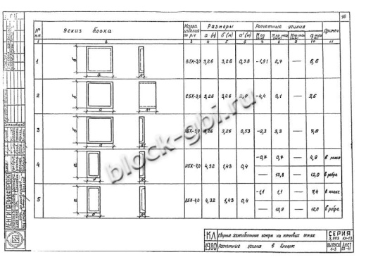 Нижний блок камеры футерованный НБК 4.0-фут Нижний блок камеры футерованный НБК 4.0-фут