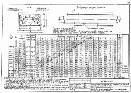 Лотковое днище ЛД-0