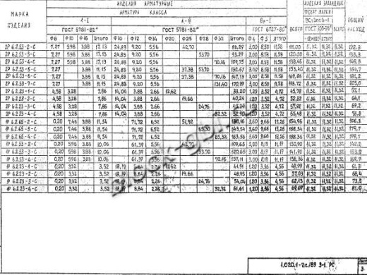 Ригель 2Р 6.2.23-4 С