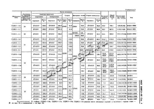 Стойка СЦ 20.3-1.0в