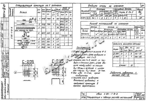 Свая С 25-1-8-0