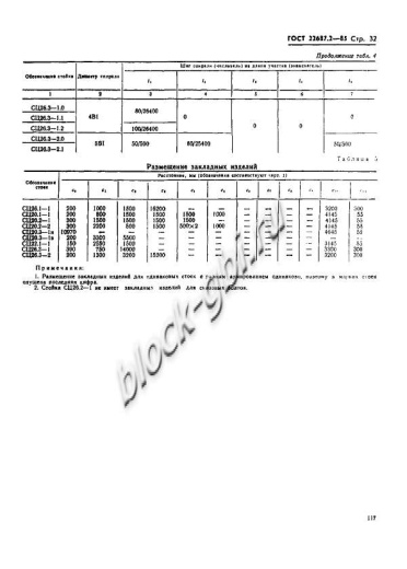 Стойка СЦ 20.3-1.0в