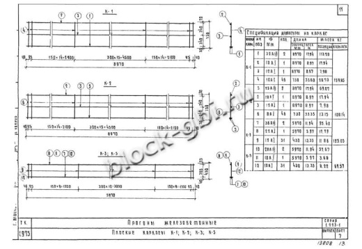 Прогон НП 3-90-4.5 Прогон НП 3-90-4.5