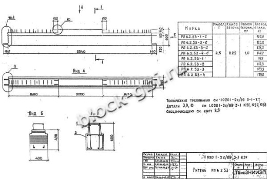 Ригель РП 6.2.53-2 С