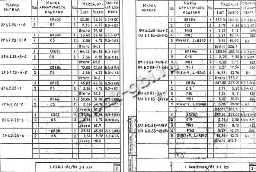 Ригель 1РЛ 6.2.83-3 АтV