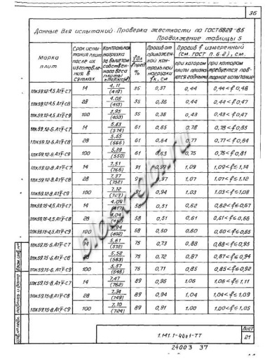 Плита 1ПК 59.15-8