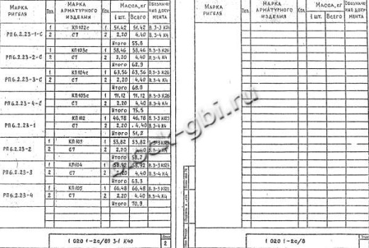 Ригель РП 6.2.23-3 С