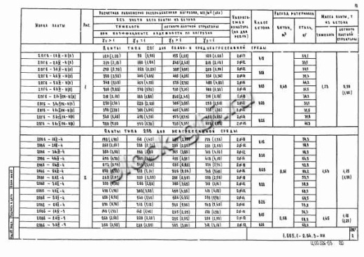 Плита 2ПГ 6-6