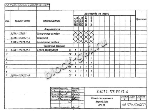 Балка мостовая БС 1.50-3