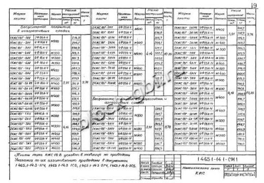 Плита-оболочка 2КЖС 18В-5 Плита-оболочка 2КЖС 18В-5