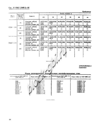 Стойка СЦ 20.3-1.0в