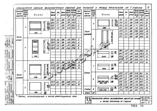 Плита днища тоннелей ПДТ 8