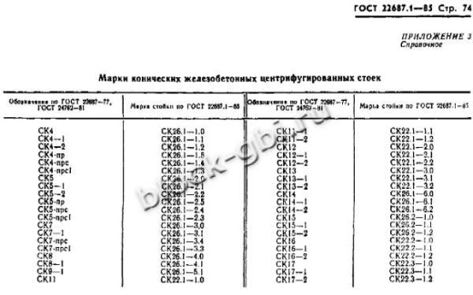 Стойка СК 22.1-3.0 Стойка СК 22.1-3.0