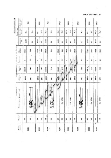 Труба ТБП 120.50-3