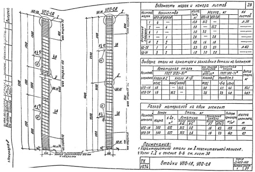 Стойка УСО-4А