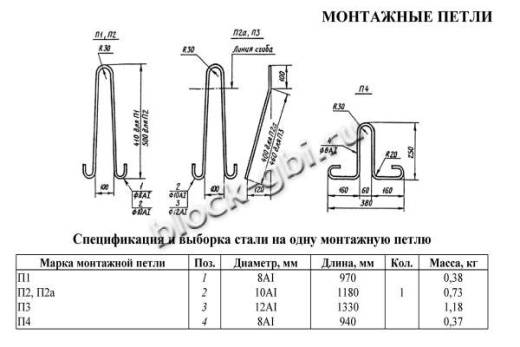Фундаментный блок ФБП 24.5.6-Т