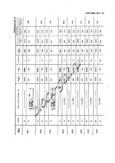 Труба ТП 140.50-3