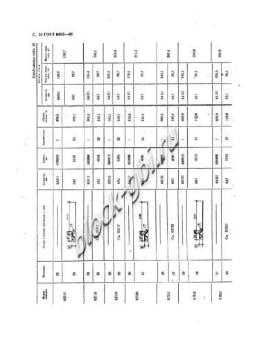 Труба ТП 160.50-1