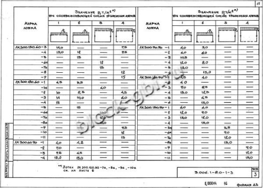 Лоток ЛК 300.180.60-11