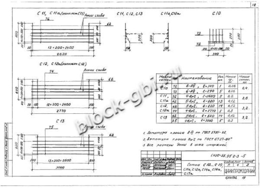 Ригель ИБ27пр-1