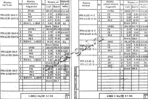 Ригель 1РПЛ 6.2.65-4 н
