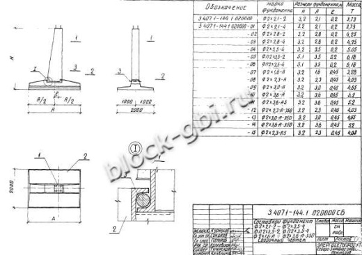 Фундамент ФП2х3.5-4