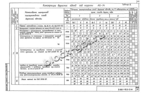 Плита ПДС 20.15-25
