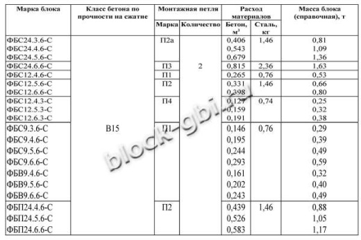 Фундаментный блок ФБП 24.4.6-С