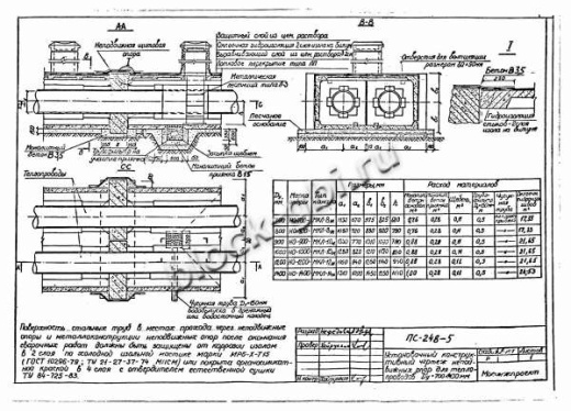 Щитовая опора НО-1200-100 Щитовая опора НО-1200-100