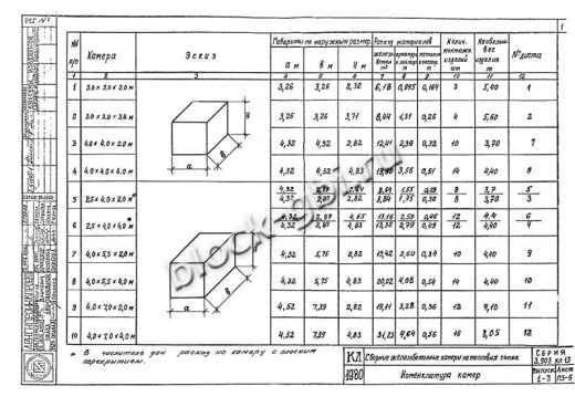 Камера тепловая футерованная ТК 2.5-4.0-2.0-фут с плитой