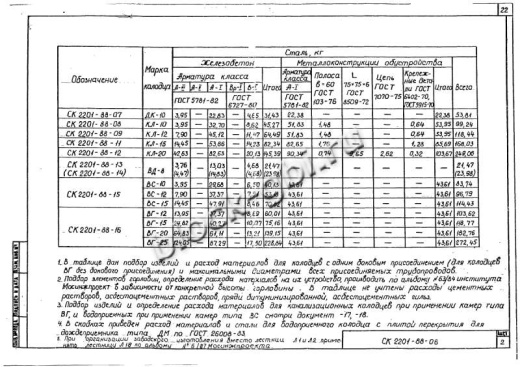 Колодец футерованный ВС-15-фут Колодец футерованный ВС-15-фут