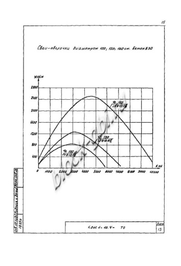 Свая СО 110.120 Свая СО 110.120