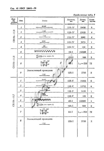 Стойка СВ 164-11.9