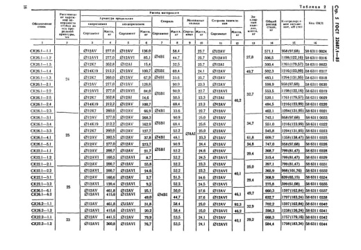 Стойка СК 22.1-3.0 Стойка СК 22.1-3.0