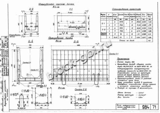Блок междупутного лотка МПЛ-0.75 Блок междупутного лотка МПЛ-0.75