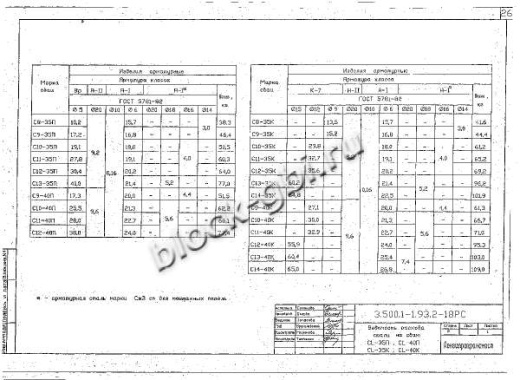 Свая С 11-40 К Свая С 11-40 К