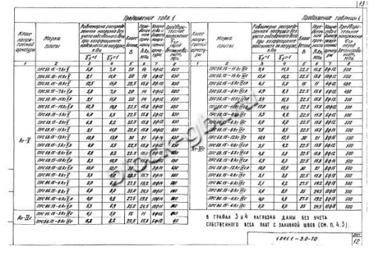 Плита ПРС 56.15-7