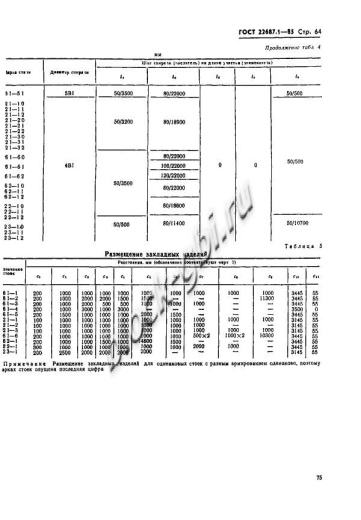 Стойка СК 22.1-3.0 Стойка СК 22.1-3.0
