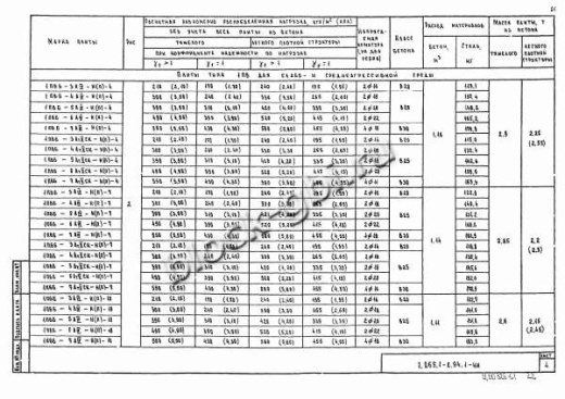 Плита 1ПВ 6-6