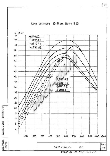 Свая С 90.35-6.1
